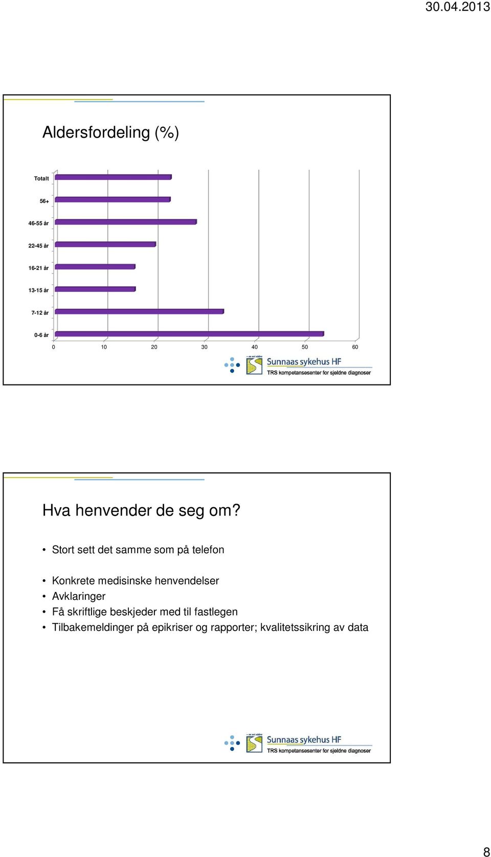 Stort sett det samme som på telefon Konkrete medisinske henvendelser