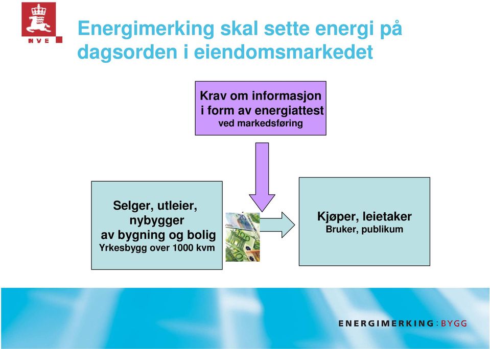 energiattest ved markedsføring Selger, utleier, nybygger