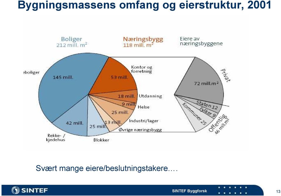 eierstruktur, 2001