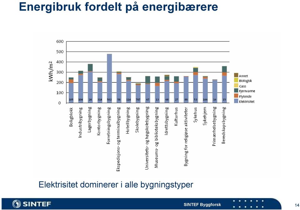 Elektrisitet