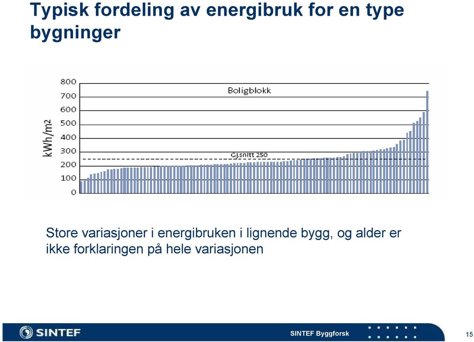 energibruken i lignende bygg, og alder