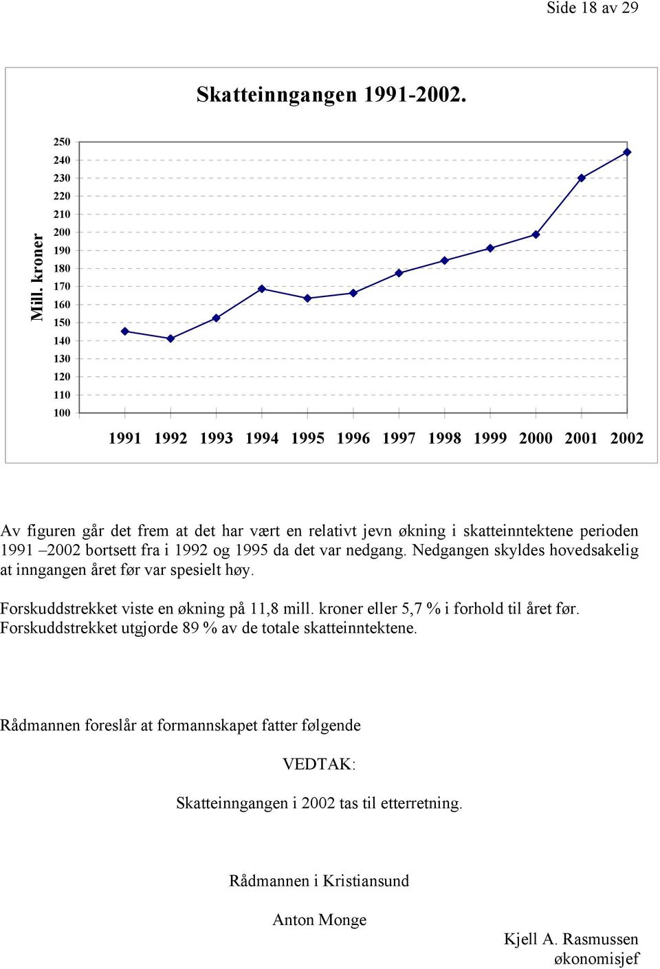 relativt jevn økning i skatteinntektene perioden 1991 2002 bortsett fra i 1992 og 1995 da det var nedgang. Nedgangen skyldes hovedsakelig at inngangen året før var spesielt høy.