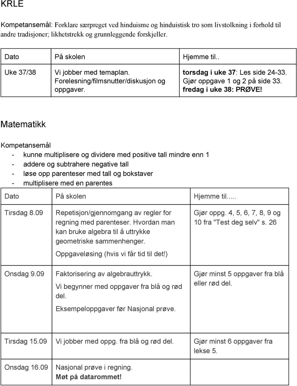 Matematikk kunne multiplisere og dividere med positive tall mindre enn 1 addere og subtrahere negative tall løse opp parenteser med tall og bokstaver multiplisere med en parentes... Tirsdag 8.