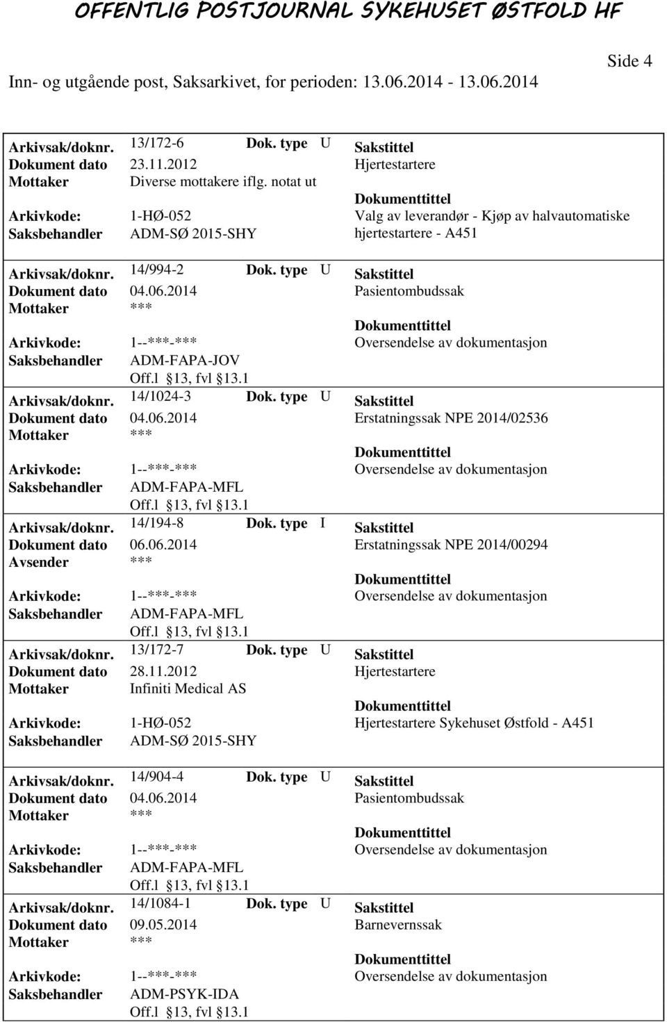 2014 Pasientombudssak Saksbehandler ADM-FAPA-JOV Arkivsak/doknr. 14/1024-3 Dok. type U Sakstittel Dokument dato 04.06.2014 Erstatningssak NPE 2014/02536 Arkivsak/doknr. 14/194-8 Dok.