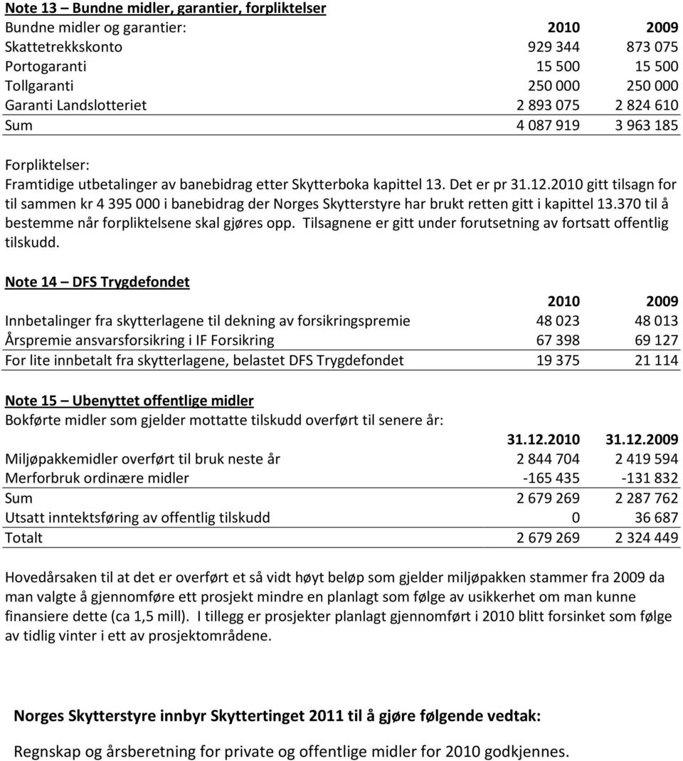2010 gitt tilsagn for til sammen kr 4 395 000 i banebidrag der Norges Skytterstyre har brukt retten gitt i kapittel 13.370 til å bestemme når forpliktelsene skal gjøres opp.