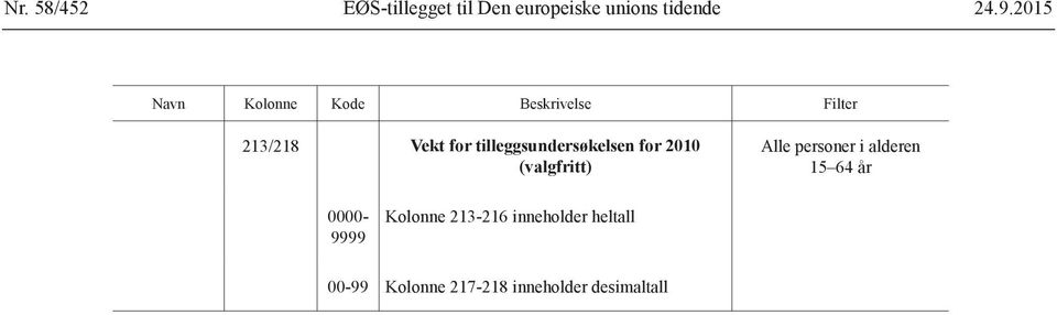 2010 (valgfritt) alderen 0000-9999 Kolonne 213-216