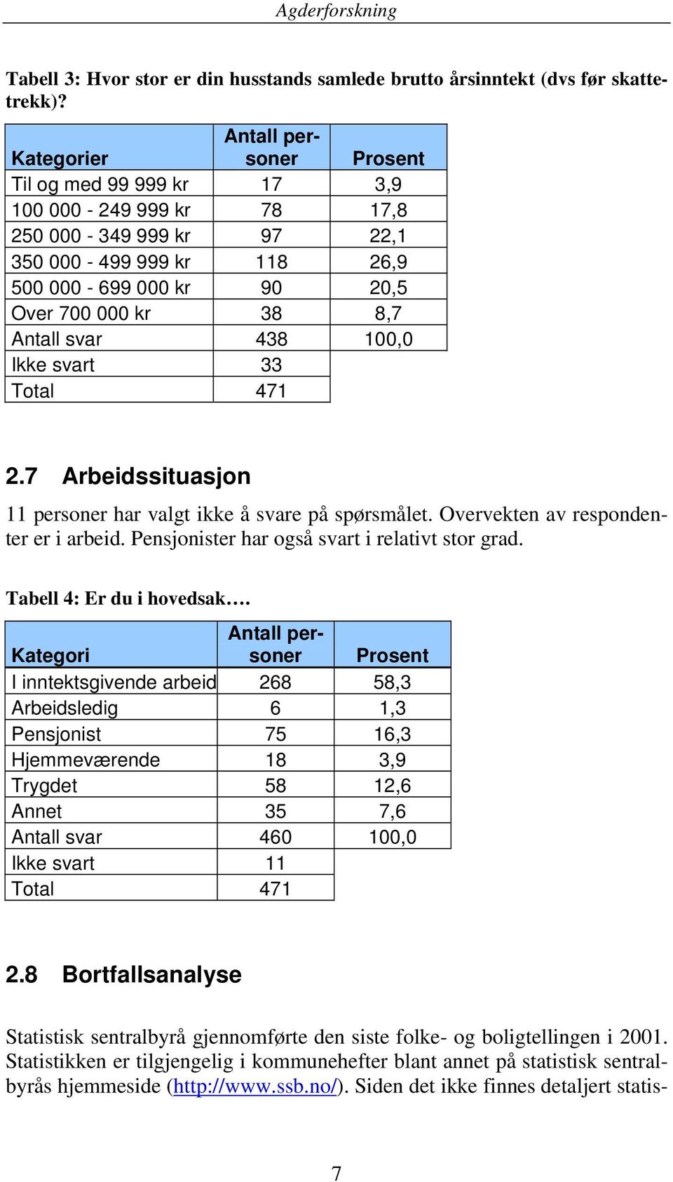 7 Arbeidssituasjon 11 personer har valgt ikke å svare på spørsmålet. Overvekten av respondenter er i arbeid. Pensjonister har også svart i relativt stor grad. Tabell 4: Er du i hovedsak.