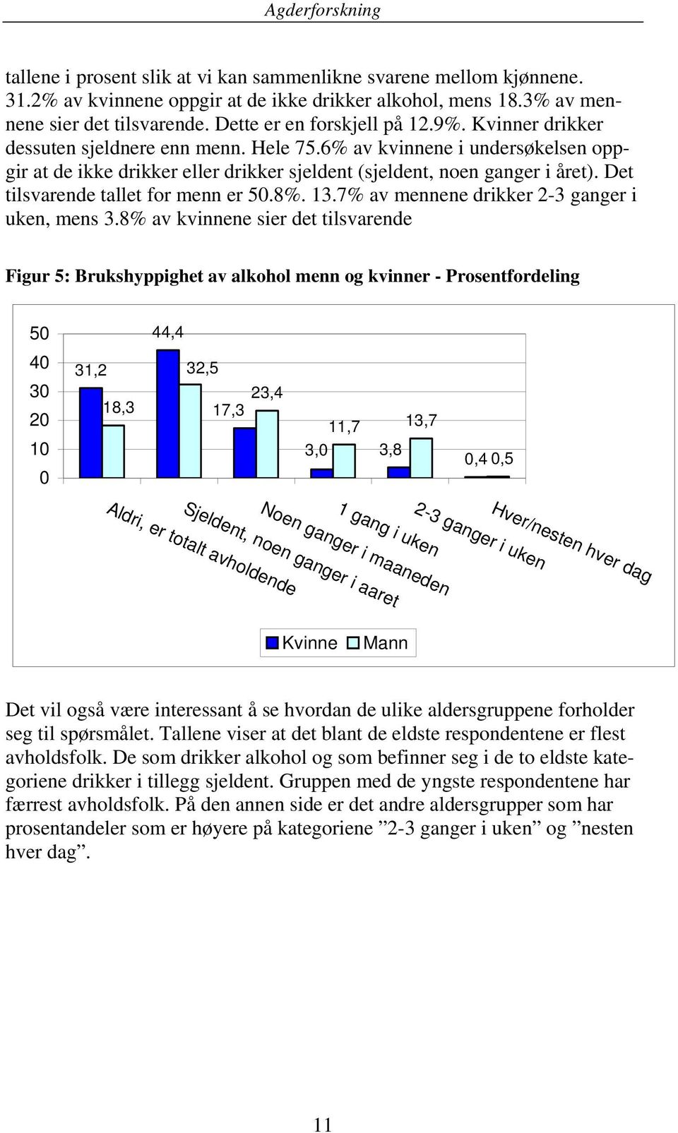 8%. 13.7% av mennene drikker 2-3 ganger i uken, mens 3.