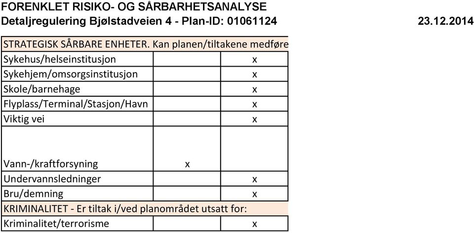 Sykehjem/omsorgsinstitusjon Skole/barnehage Flyplass/Terminal/Stasjon/Havn Viktig