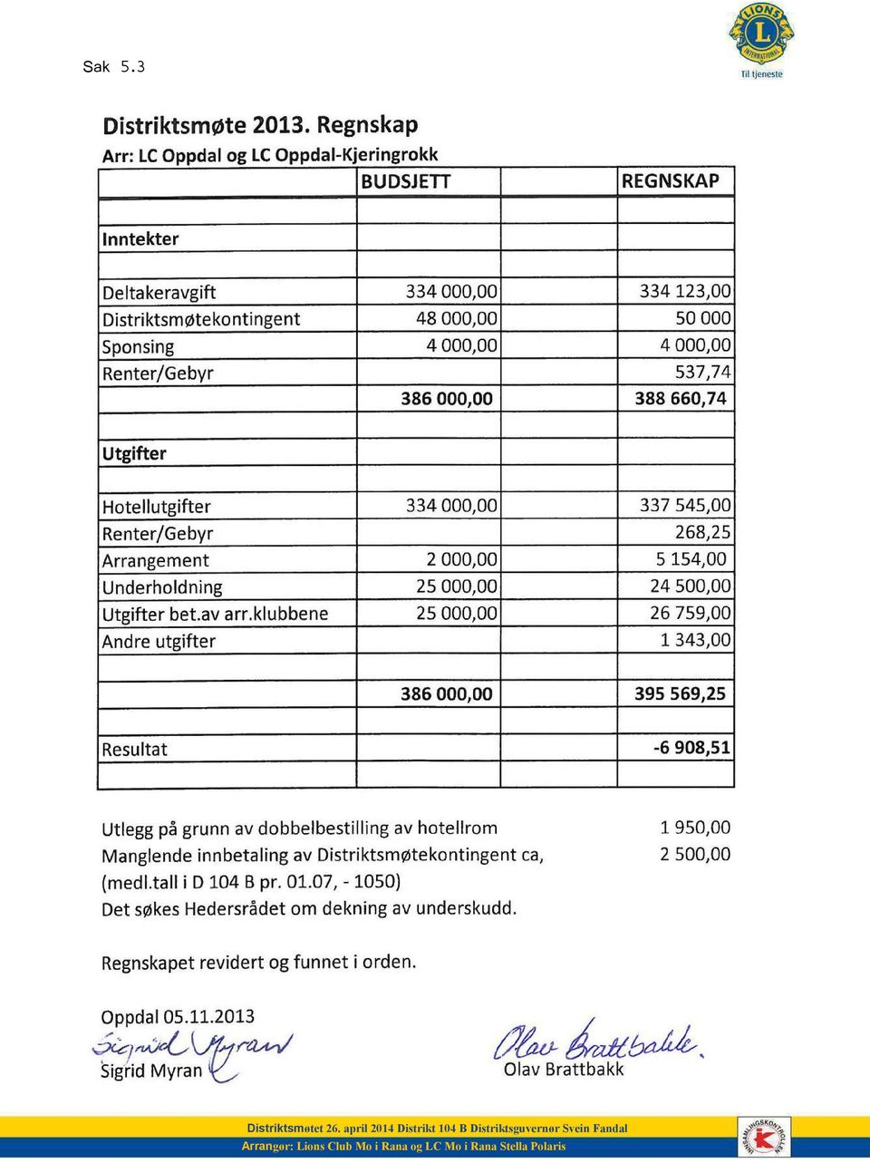 Distriktsguvernør Svein Fandal