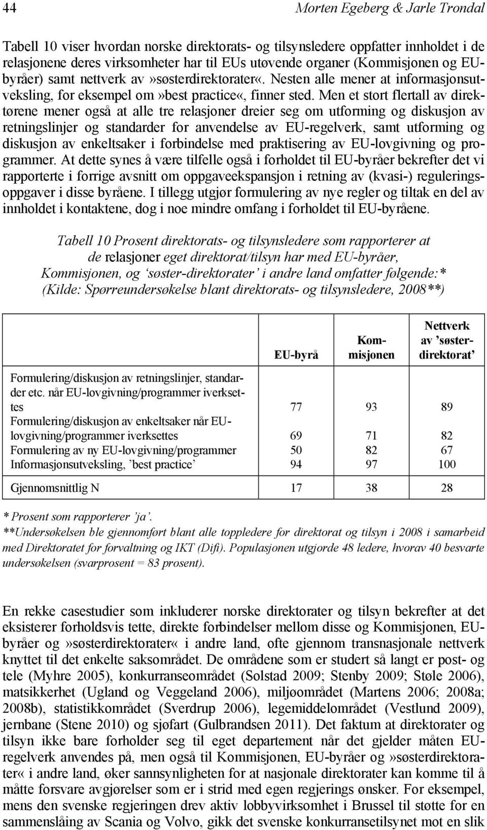 Men et stort flertall av direktørene mener også at alle tre relasjoner dreier seg om utforming og diskusjon av retningslinjer og standarder for anvendelse av EU-regelverk, samt utforming og diskusjon