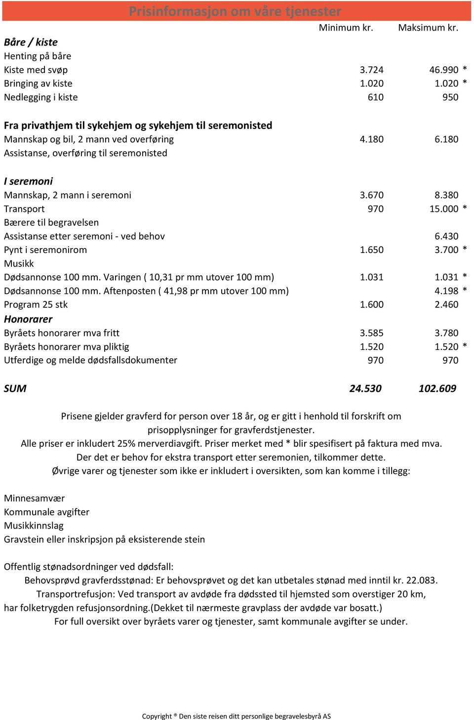 180 Assistanse, overføring til seremonisted I seremoni Mannskap, 2 mann i seremoni 3.670 8.380 Transport 970 15.000 * Bærere til begravelsen Assistanse etter seremoni - ved behov 6.