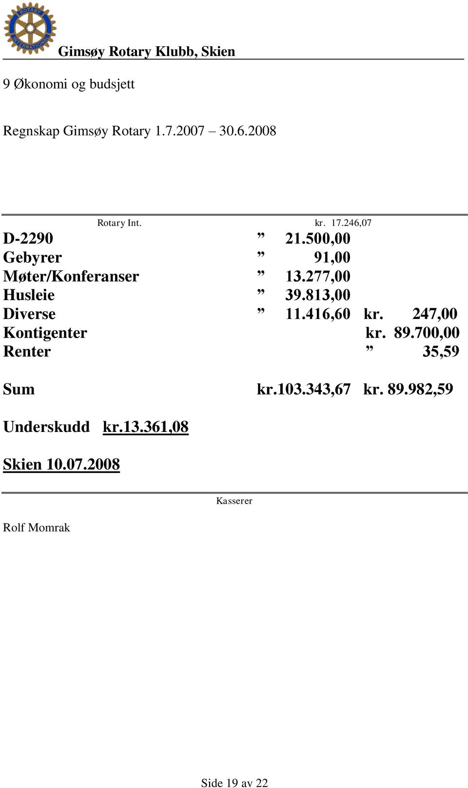 813,00 Diverse 11.416,60 kr. 247,00 Kontigenter kr. 89.700,00 Renter 35,59 Sum kr.103.