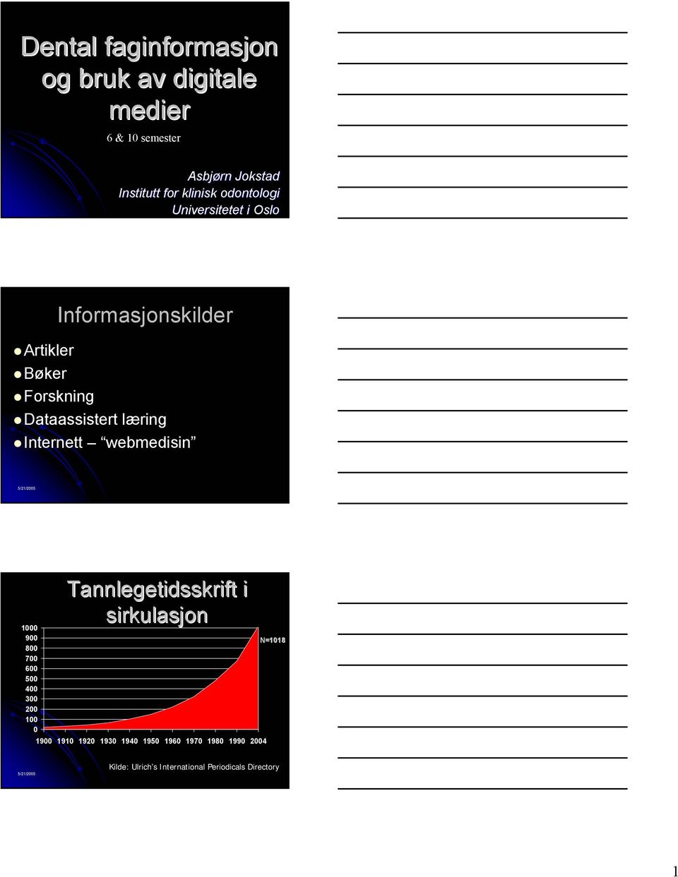 Internett webmedisin 1000 900 800 700 600 500 400 300 200 100 0 Tannlegetidsskrift i sirkulasjon 1900