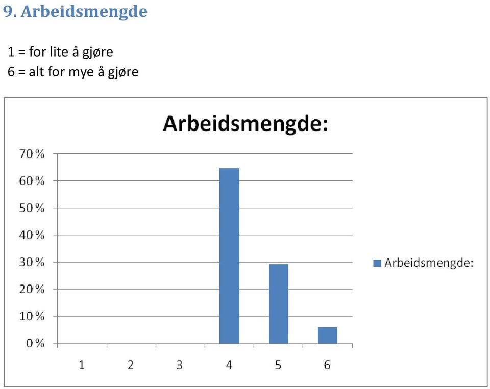 = for lite å