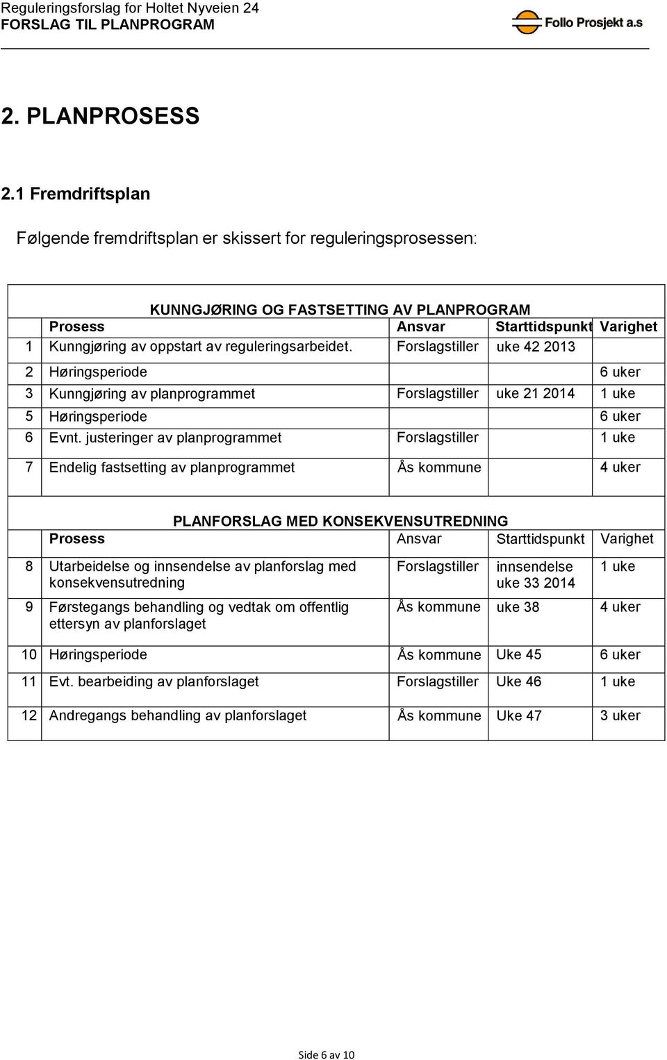 reguleringsarbeidet. Forslagstiller uke 42 2013 2 Høringsperiode 6 uker 3 Kunngjøring av planprogrammet Forslagstiller uke 21 2014 1 uke 5 Høringsperiode 6 uker 6 Evnt.