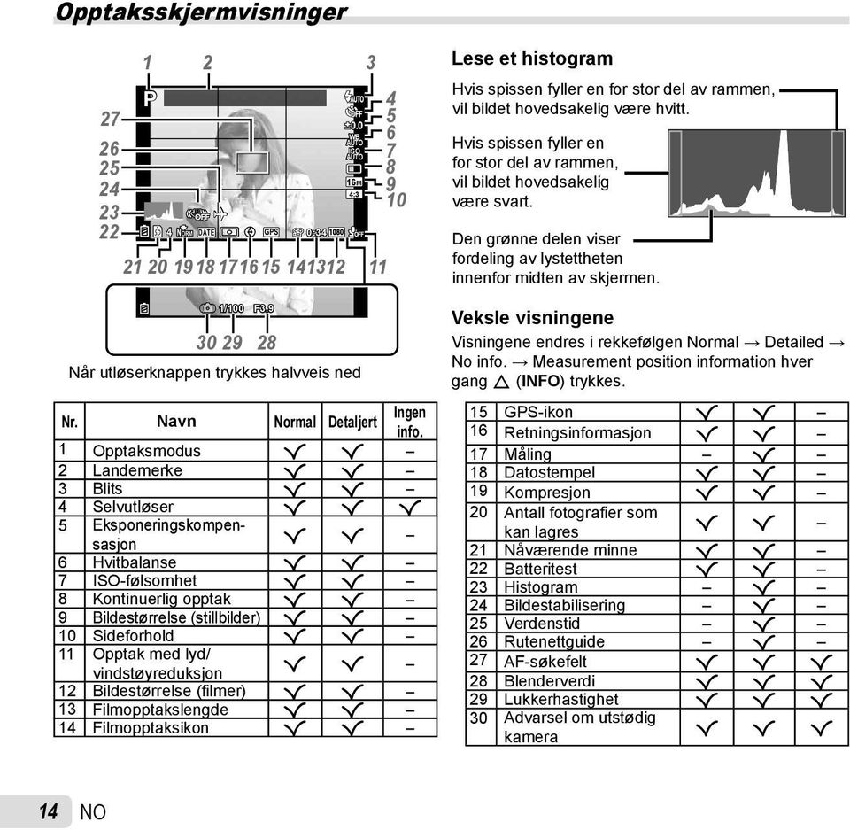 1 Opptaksmodus R R 2 Landemerke R R 3 Blits R R 4 Selvutløser R R R 5 Eksponeringskompensasjon R R 6 Hvitbalanse R R 7 ISO-følsomhet R R 8 Kontinuerlig opptak R R 9 Bildestørrelse (stillbilder) R R