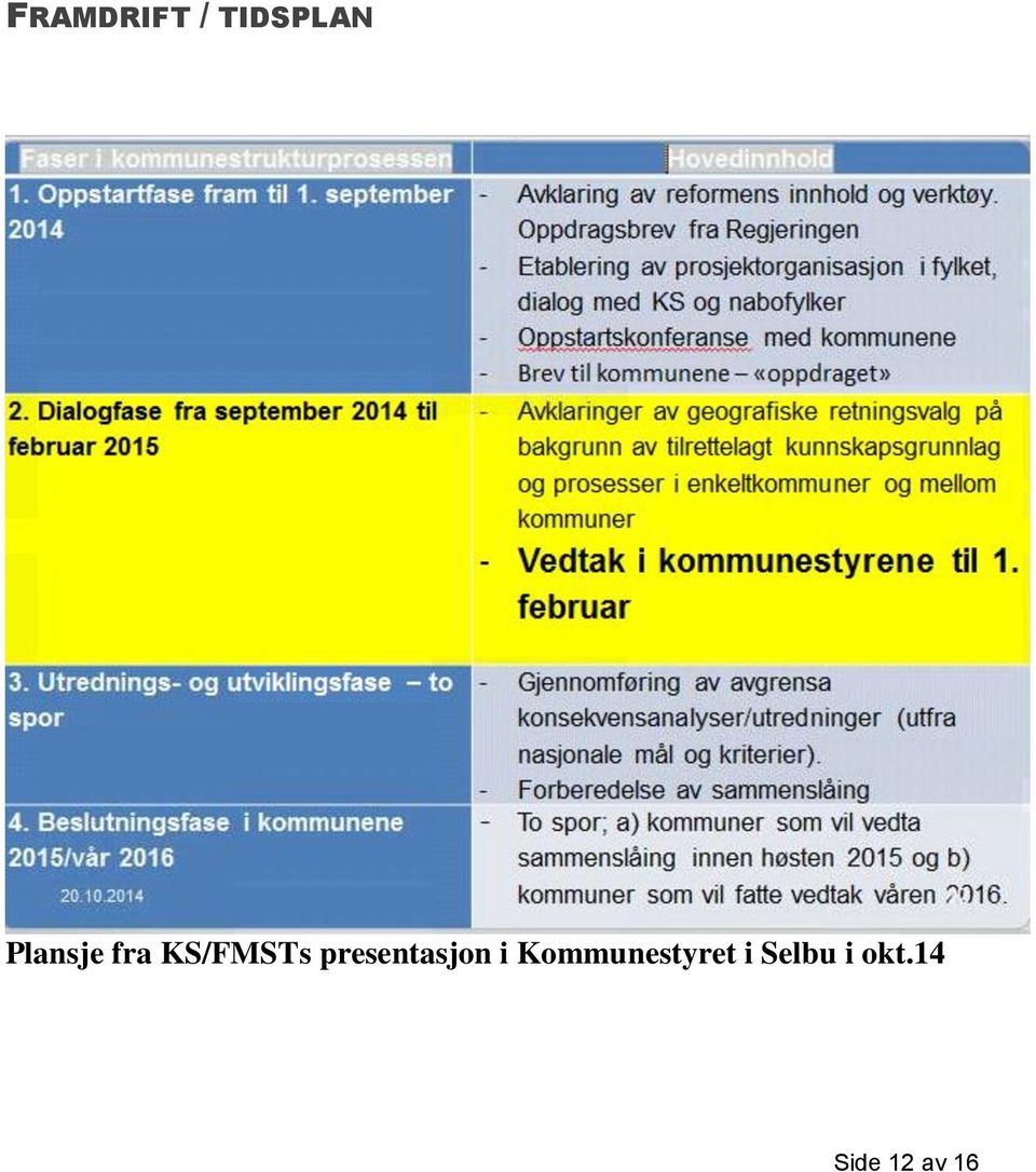 presentasjon i