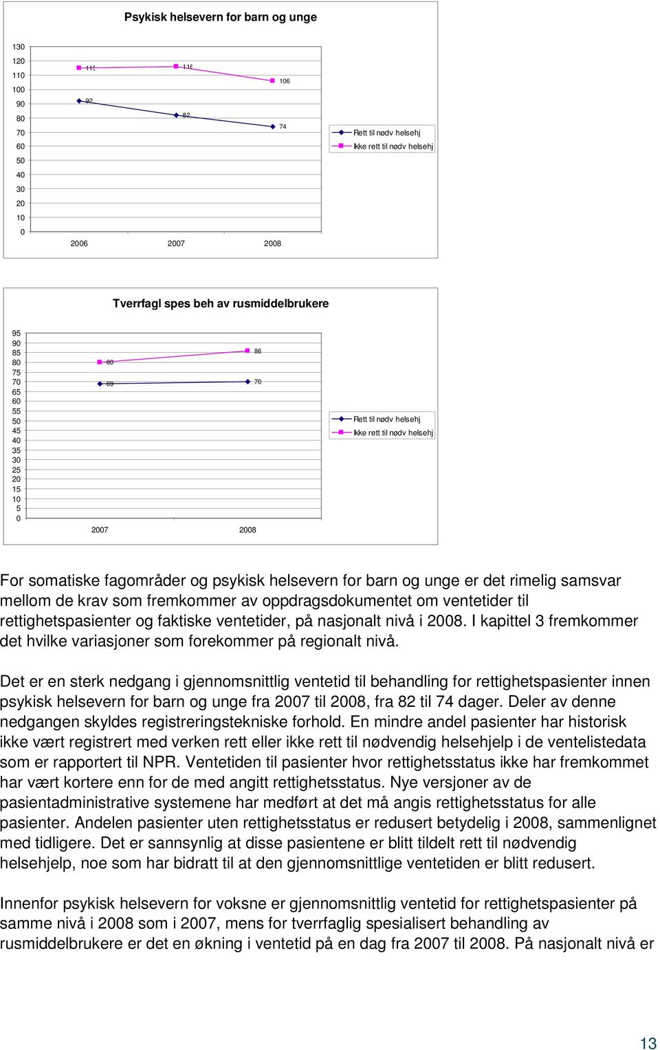 barn og unge er det rimelig samsvar mellom de krav som fremkommer av oppdragsdokumentet om ventetider til rettighetspasienter og faktiske ventetider, på nasjonalt nivå i 2008.