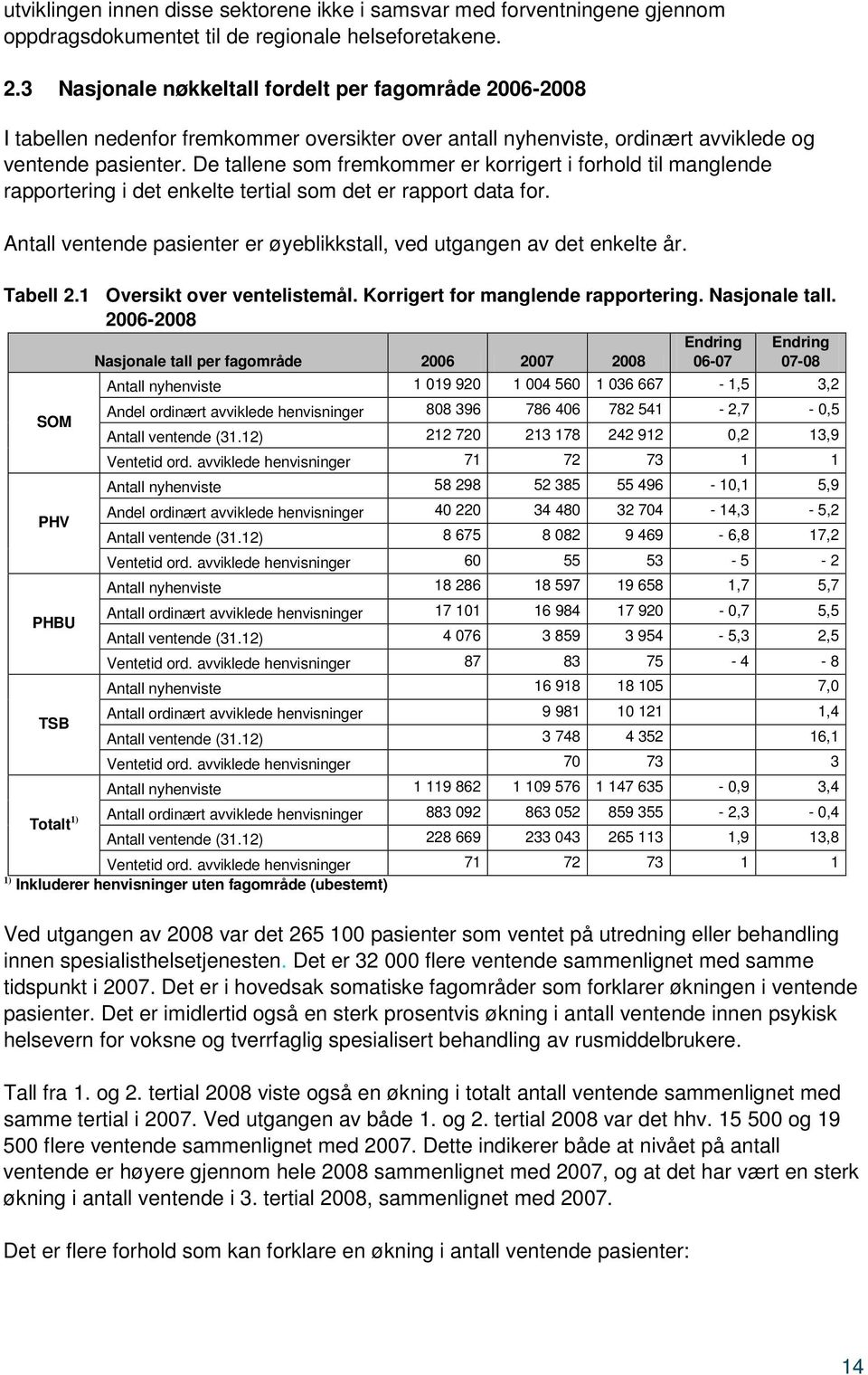 De tallene som fremkommer er korrigert i forhold til manglende rapportering i det enkelte tertial som det er rapport data for.