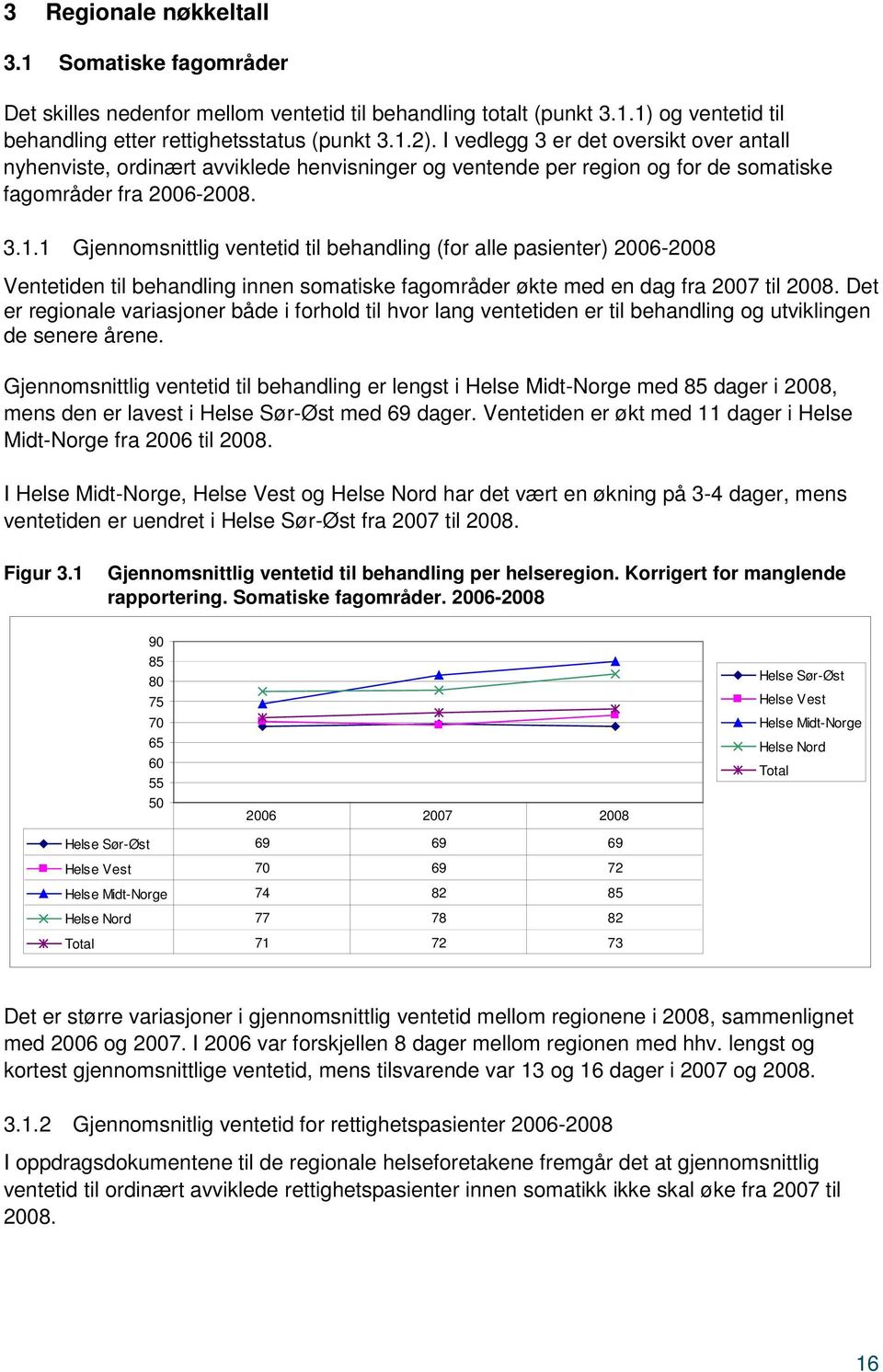 1 Gjennomsnittlig ventetid til behandling (for alle pasienter) 2006-2008 Ventetiden til behandling innen somatiske fagområder økte med en dag fra 2007 til 2008.