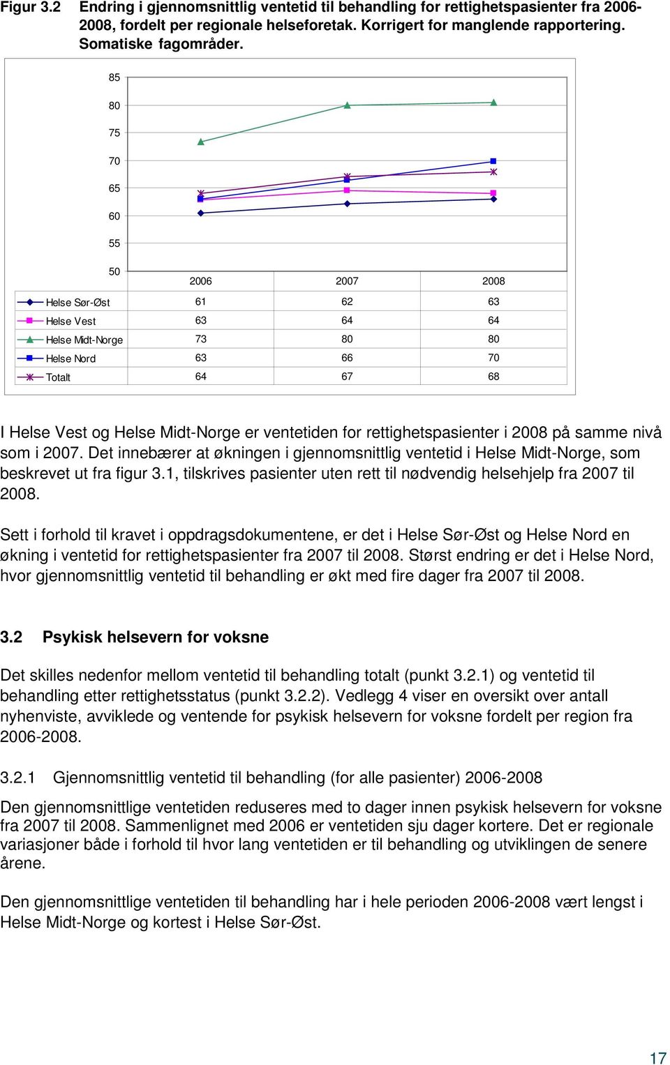 rettighetspasienter i 2008 på samme nivå som i 2007. Det innebærer at økningen i gjennomsnittlig ventetid i Helse Midt-Norge, som beskrevet ut fra figur 3.