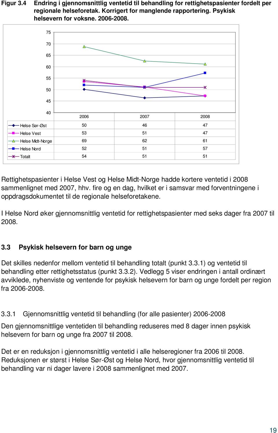 hadde kortere ventetid i 2008 sammenlignet med 2007, hhv. fire og en dag, hvilket er i samsvar med forventningene i oppdragsdokumentet til de regionale helseforetakene.