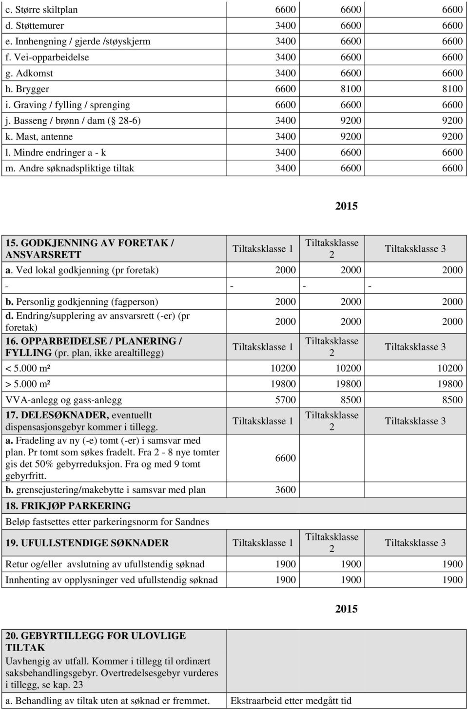 Andre søknadspliktige tiltak 3400 6600 6600 015 15. GODKJENNING AV FORETAK / ANSVARSRETT 1 3 a. Ved lokal godkjenning (pr foretak) 000 000 000 b. Personlig godkjenning (fagperson) 000 000 000 d.