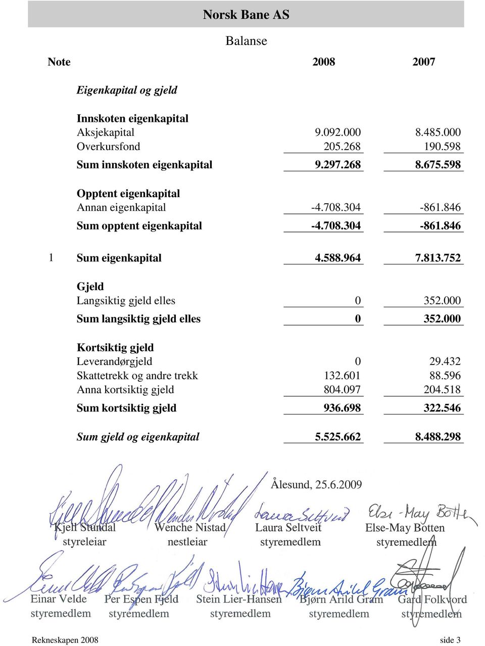 588.964 7.813.752 Gjeld Langsiktig gjeld elles 0 352.000 Sum langsiktig gjeld elles 0 352.000 Kortsiktig gjeld Leverandørgjeld 0 29.