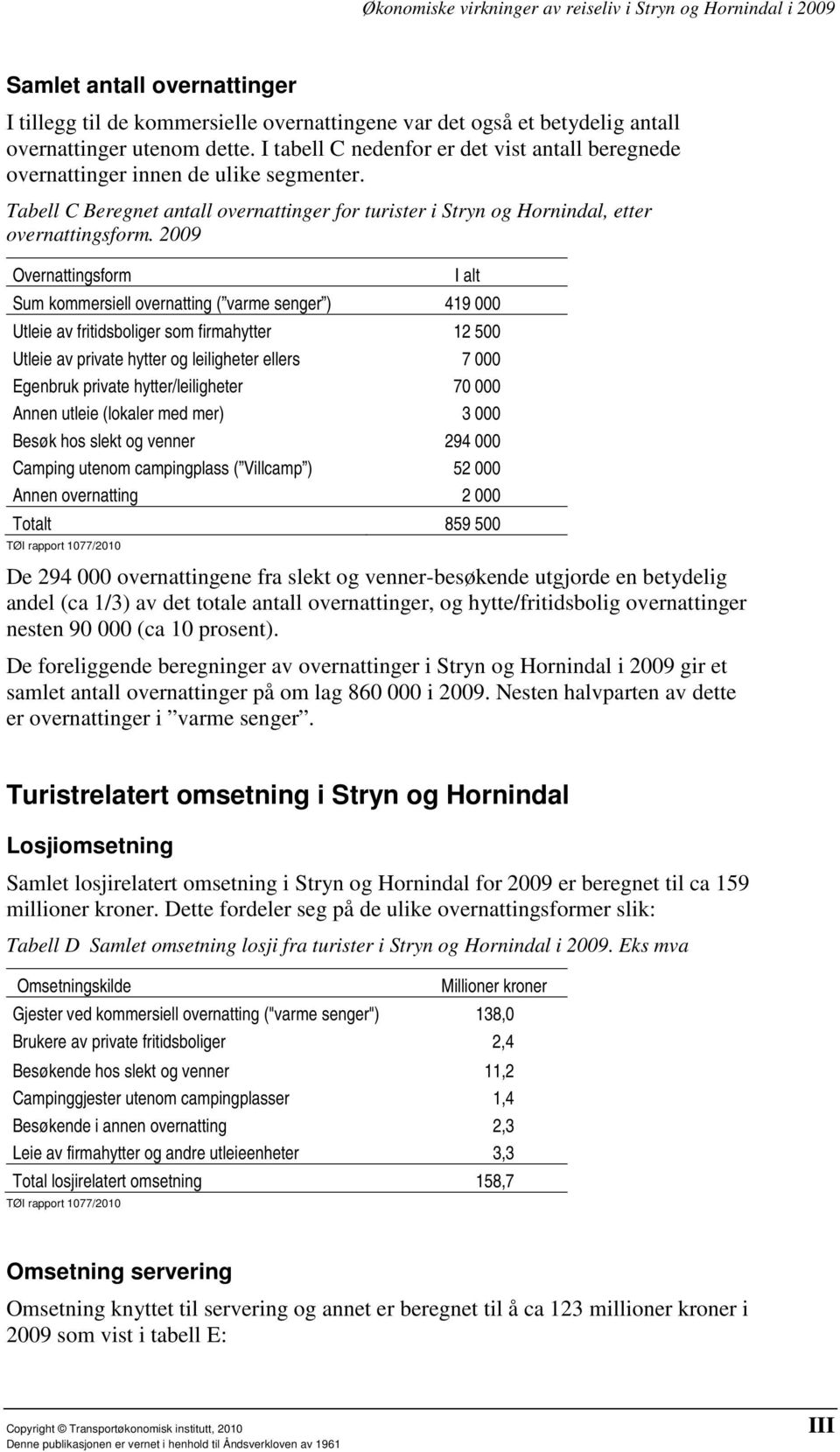 2009 Overnattingsform I alt Sum kommersiell overnatting ( varme senger ) 419 000 Utleie av fritidsboliger som firmahytter 12 500 Utleie av private hytter og leiligheter ellers 7 000 Egenbruk private