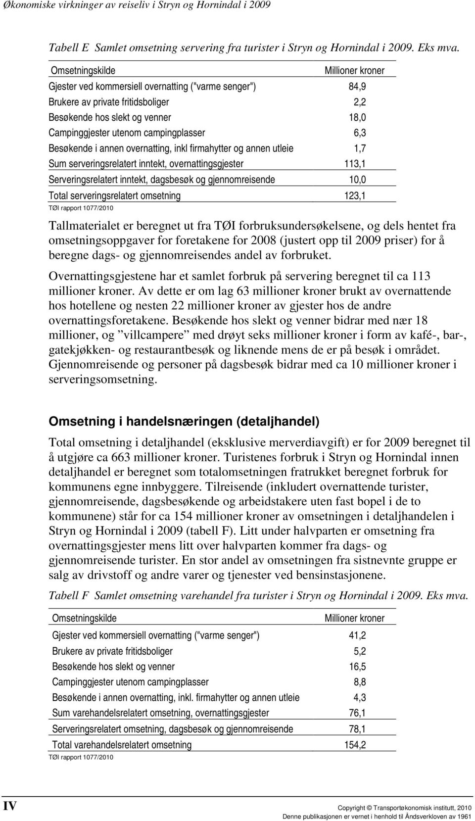 campingplasser 6,3 Besøkende i annen overnatting, inkl firmahytter og annen utleie 1,7 Sum serveringsrelatert inntekt, overnattingsgjester 113,1 Serveringsrelatert inntekt, dagsbesøk og