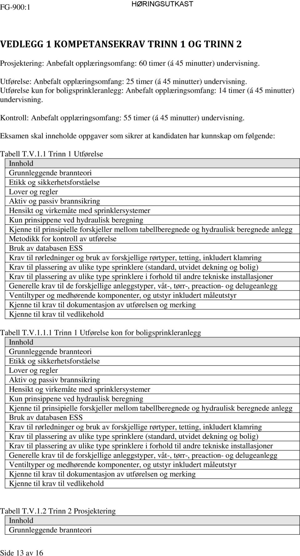 Kontroll: Anbefalt opplæringsomfang: 55 timer (á 45 minutter) undervisning. Eksamen skal inneholde oppgaver som sikrer at kandidaten har kunnskap om følgende: Tabell T.V.1.