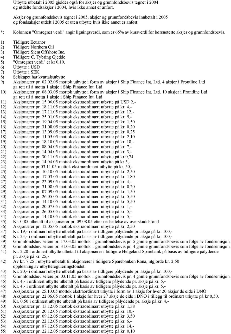 *: Kolonnen "Omregnet verdi" angir ligningsverdi, som er 65% av kursverdi for børsnoterte aksjer og grunnfondsbevis. 1) Tidligere Ecuanor 2) Tidligere Northern Oil 3) Tidligere Siem Offshore Inc.