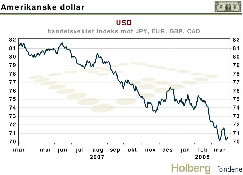 CAD mai jun jul aug sep okt nov des jan 27 feb 28