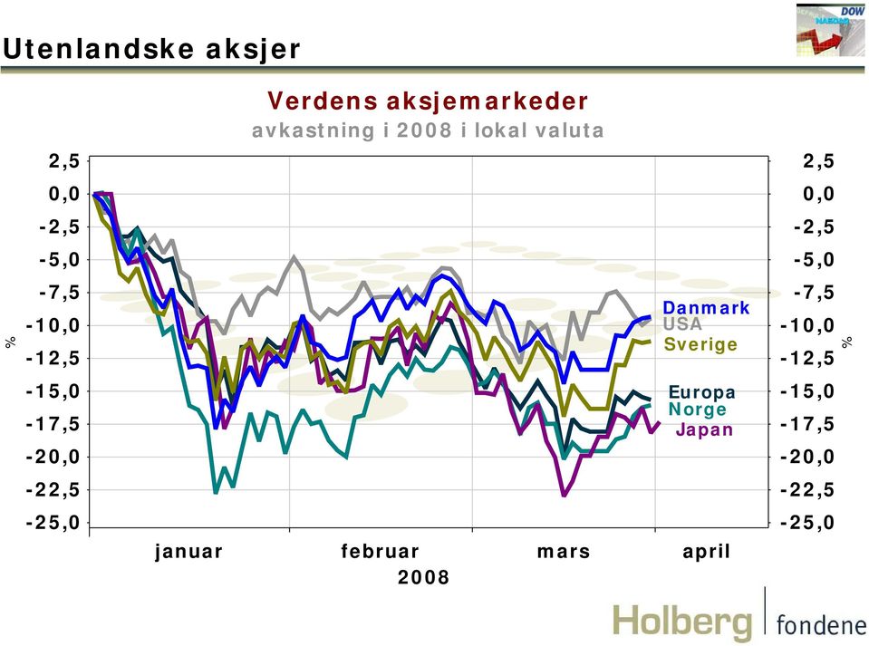 -, -7, -1, -12, Dank USA Sverige -7, -1, -12, -1, -17, -2,