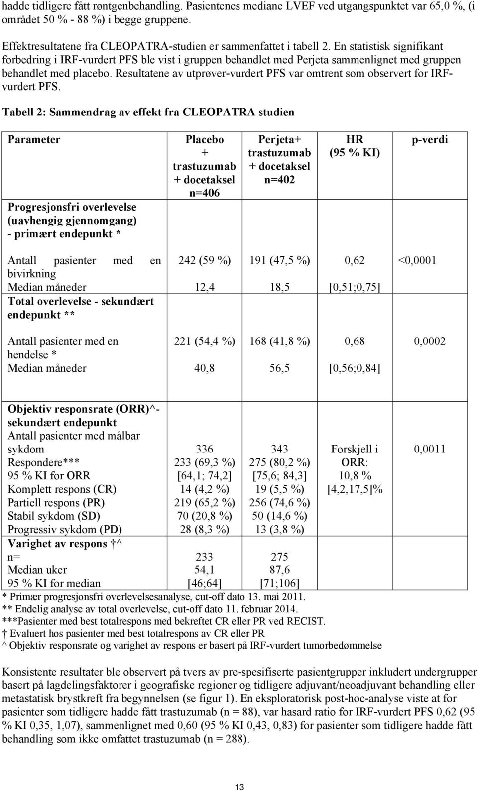 En statistisk signifikant forbedring i IRF-vurdert PFS ble vist i gruppen behandlet med Perjeta sammenlignet med gruppen behandlet med placebo.