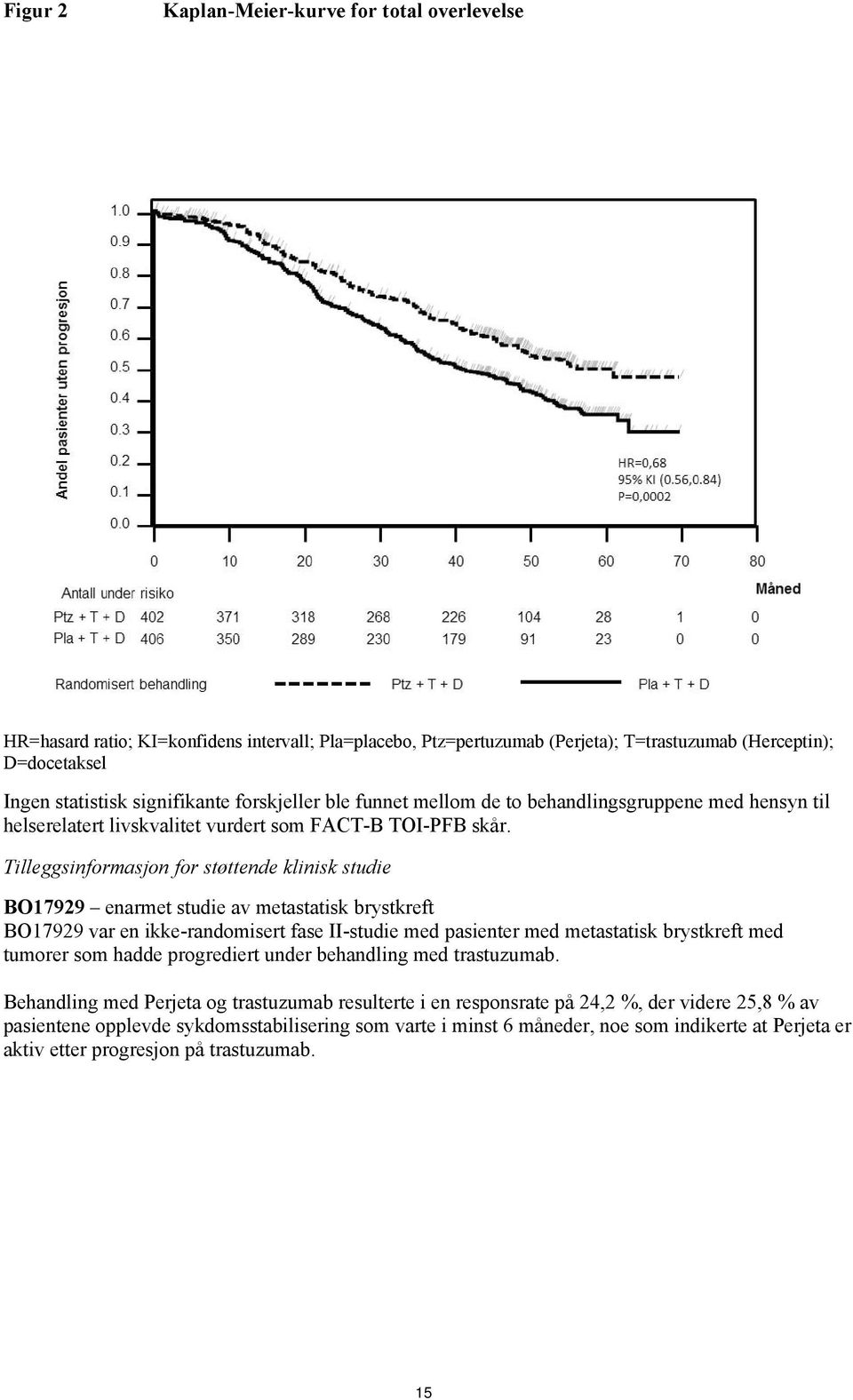 Tilleggsinformasjon for støttende klinisk studie BO17929 enarmet studie av metastatisk brystkreft BO17929 var en ikke-randomisert fase II-studie med pasienter med metastatisk brystkreft med tumorer