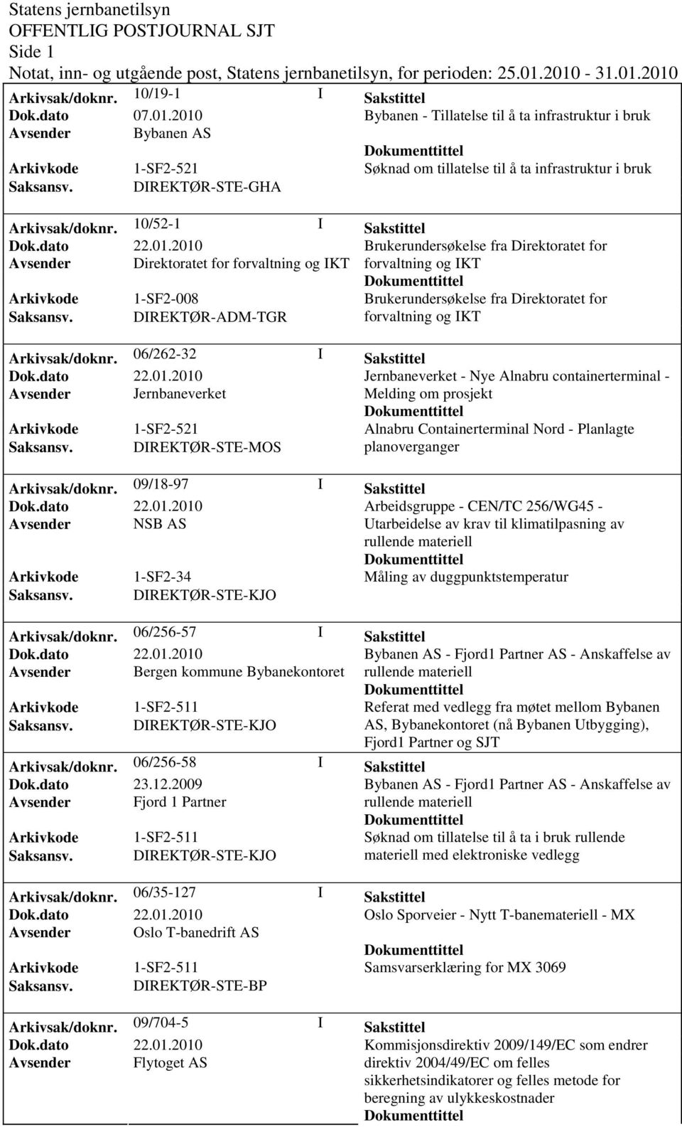 Avsender Direktoratet for forvaltning og IKT forvaltning og IKT Arkivkode 1-SF2-008 Brukerundersøkelse fra Direktoratet for Saksansv. DIREKTØR-ADM-TGR forvaltning og IKT Arkivsak/doknr.