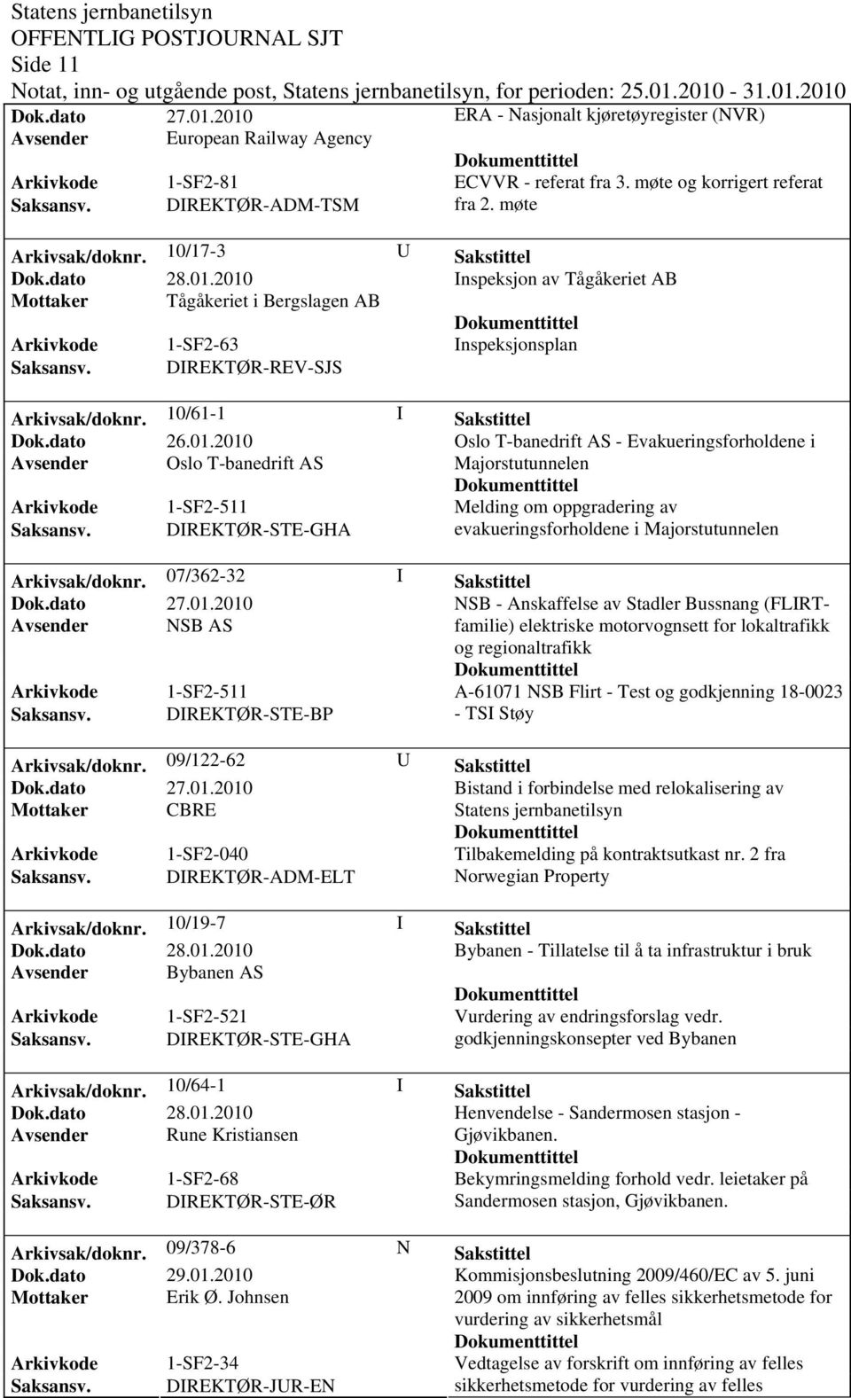 DIREKTØR-REV-SJS Arkivsak/dok0/61-1 I Sakstittel Oslo T-banedrift AS - Evakueringsforholdene i Avsender Oslo T-banedrift AS Majorstutunnelen Melding om oppgradering av evakueringsforholdene i