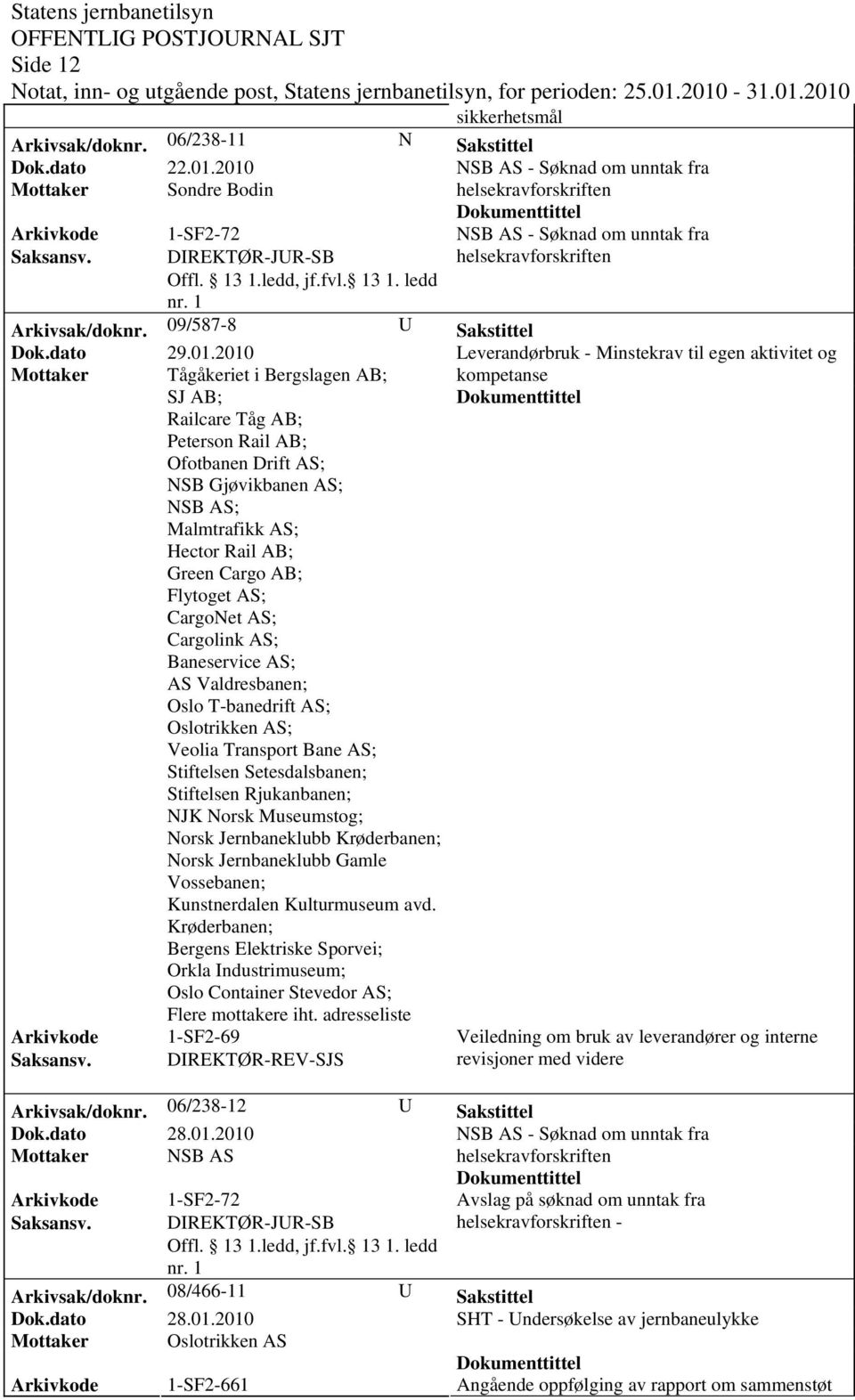 Malmtrafikk AS; Hector Rail AB; Green Cargo AB; Flytoget AS; CargoNet AS; Cargolink AS; Baneservice AS; AS Valdresbanen; Oslo T-banedrift AS; Oslotrikken AS; Veolia Transport Bane AS; Stiftelsen