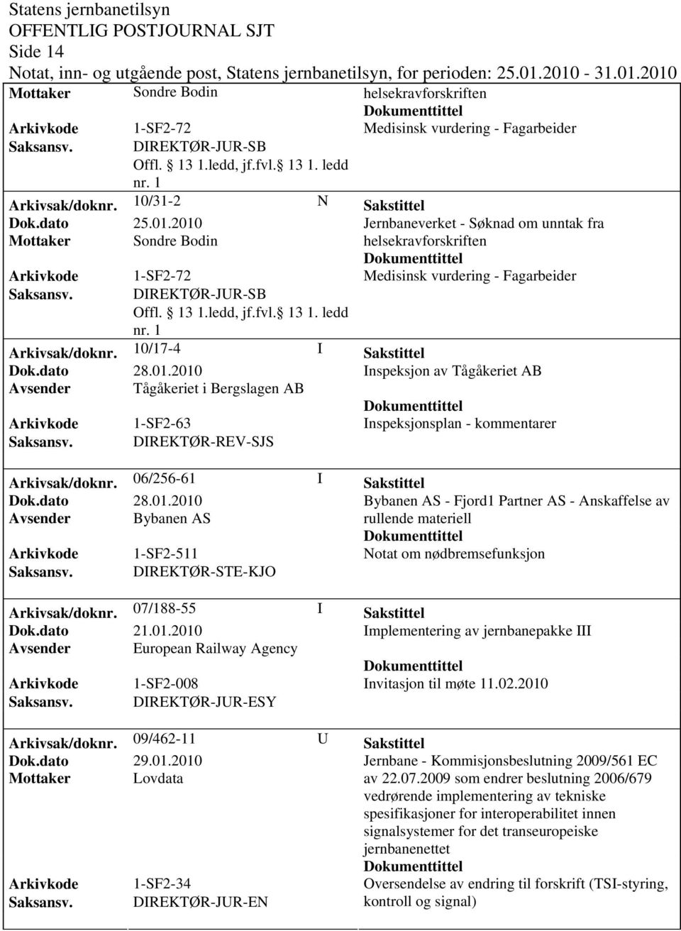 Arkivsak/dok0/17-4 I Sakstittel Inspeksjon av Tågåkeriet AB Avsender Tågåkeriet i Bergslagen AB Arkivkode 1-SF2-63 Inspeksjonsplan - kommentarer Saksansv. DIREKTØR-REV-SJS Arkivsak/doknr.