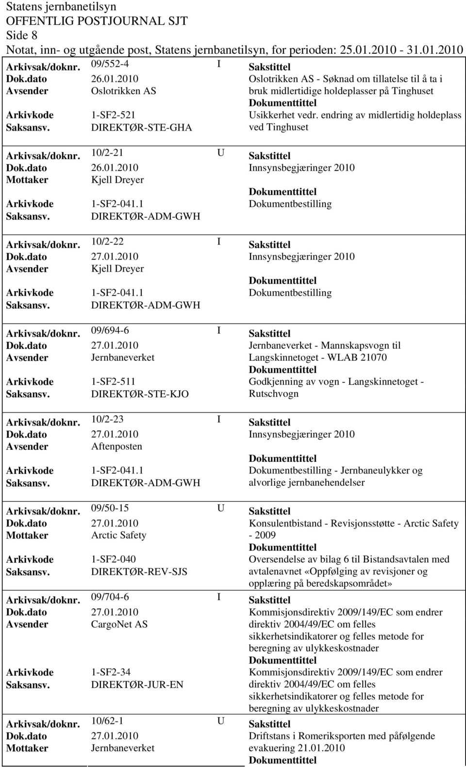 DIREKTØR-ADM-GWH Arkivsak/dok0/2-22 I Sakstittel Innsynsbegjæringer 2010 Avsender Kjell Dreyer Arkivkode 1-SF2-041.1 Dokumentbestilling Saksansv. DIREKTØR-ADM-GWH Arkivsak/doknr.