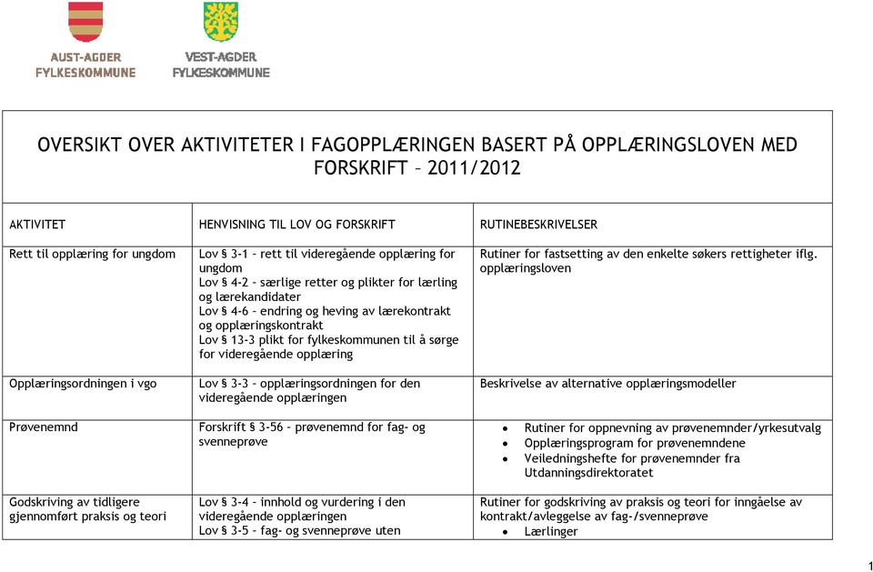 for fylkeskommunen til å sørge for Lov 3-3 opplæringsordningen for den en Rutiner for fastsetting av den enkelte søkers rettigheter iflg.