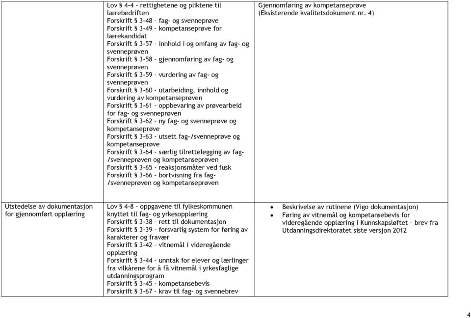 av prøvearbeid for fag- og svenneprøven Forskrift 3-62 ny fag- og svenneprøve og kompetanseprøve Forskrift 3-63 utsett fag-/svenneprøve og kompetanseprøve Forskrift 3-64 særlig tilrettelegging av