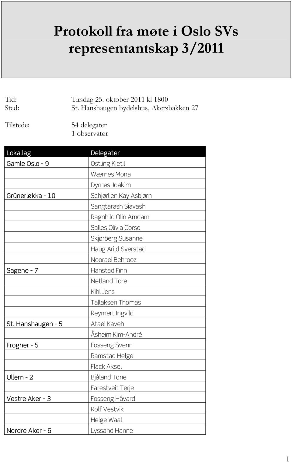 Kay Asbjørn Sangtarash Siavash Ragnhild Olin Amdam Salles Olivia Corso Skjørberg Susanne Haug Arild Sverstad Nooraei Behrooz Sagene - 7 Hanstad Finn Netland Tore Kihl Jens