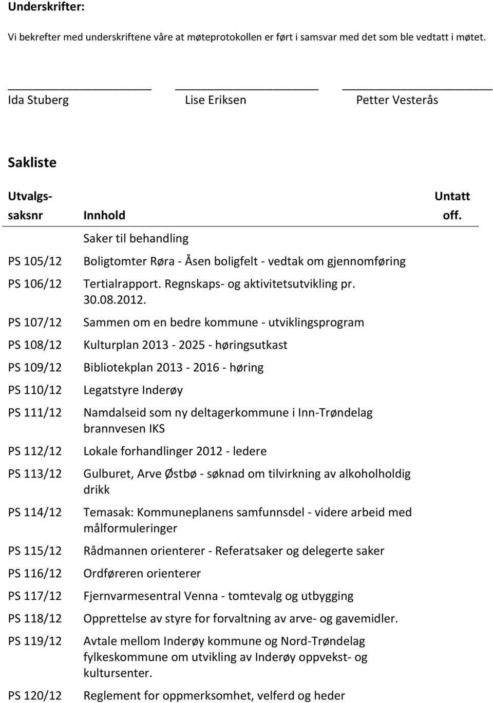 118/12 PS 119/12 PS 120/12 Innhold Saker til behandling Boligtomter Røra - Åsen boligfelt - vedtak om gjennomføring Tertialrapport. Regnskaps- og aktivitetsutvikling pr. 30.08.2012.