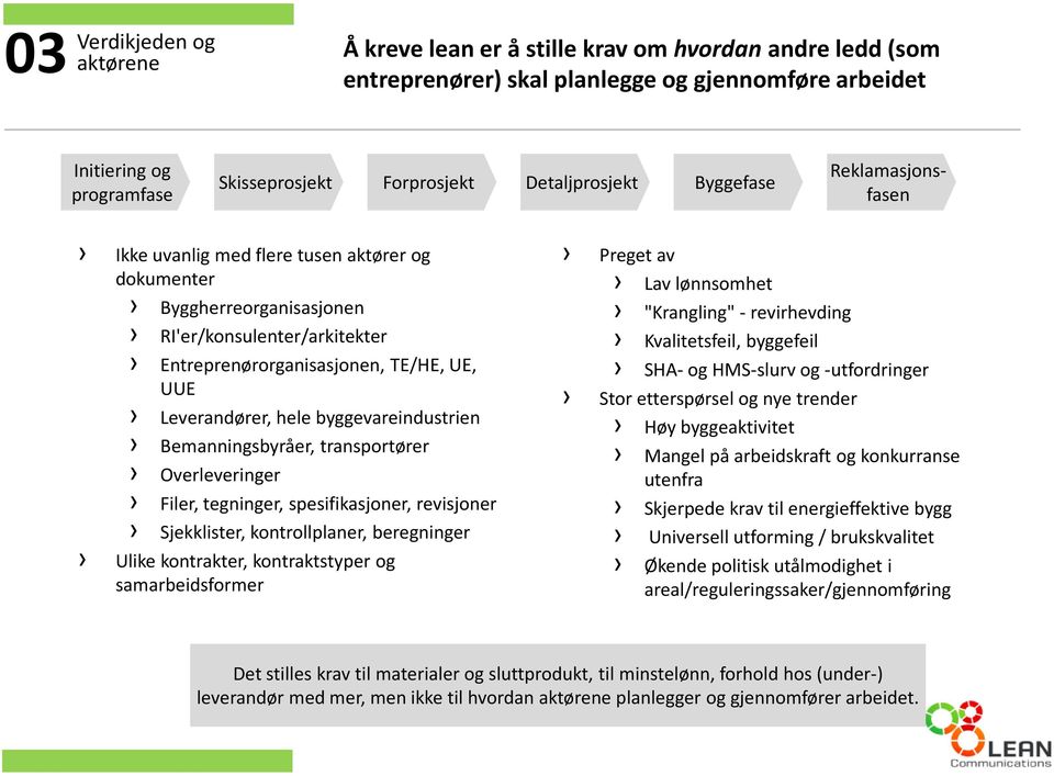 Leverandører, hele byggevareindustrien Bemanningsbyråer, transportører Overleveringer Filer, tegninger, spesifikasjoner, revisjoner Sjekklister, kontrollplaner, beregninger Ulike kontrakter,