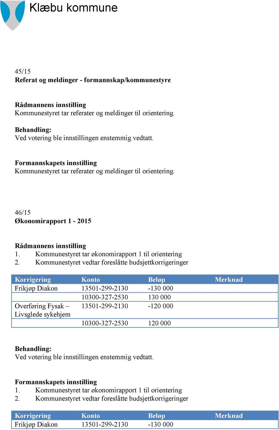 Kommunestyret vedtar foreslåtte budsjettkorrigeringer Korrigering Konto Beløp Merknad Frikjøp Diakon 13501-299-2130-130 000 10300-327-2530 130 000 Overføring Fysak 13501-299-2130-120 000 Livsglede