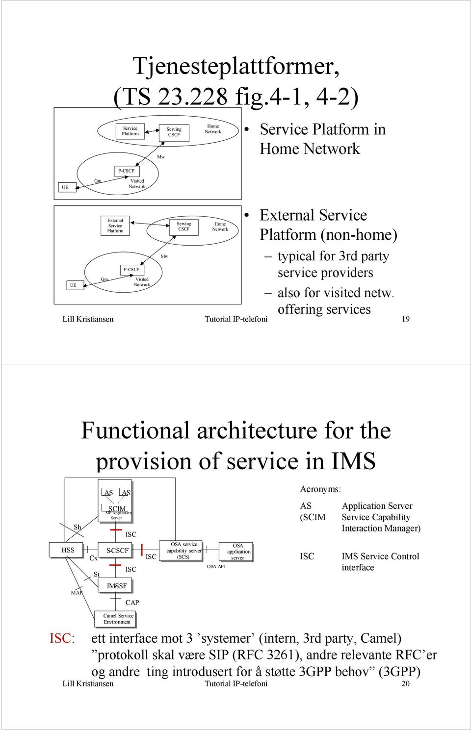 Network External Service Platform (non-home) typical for 3rd party service providers also for visited netw.