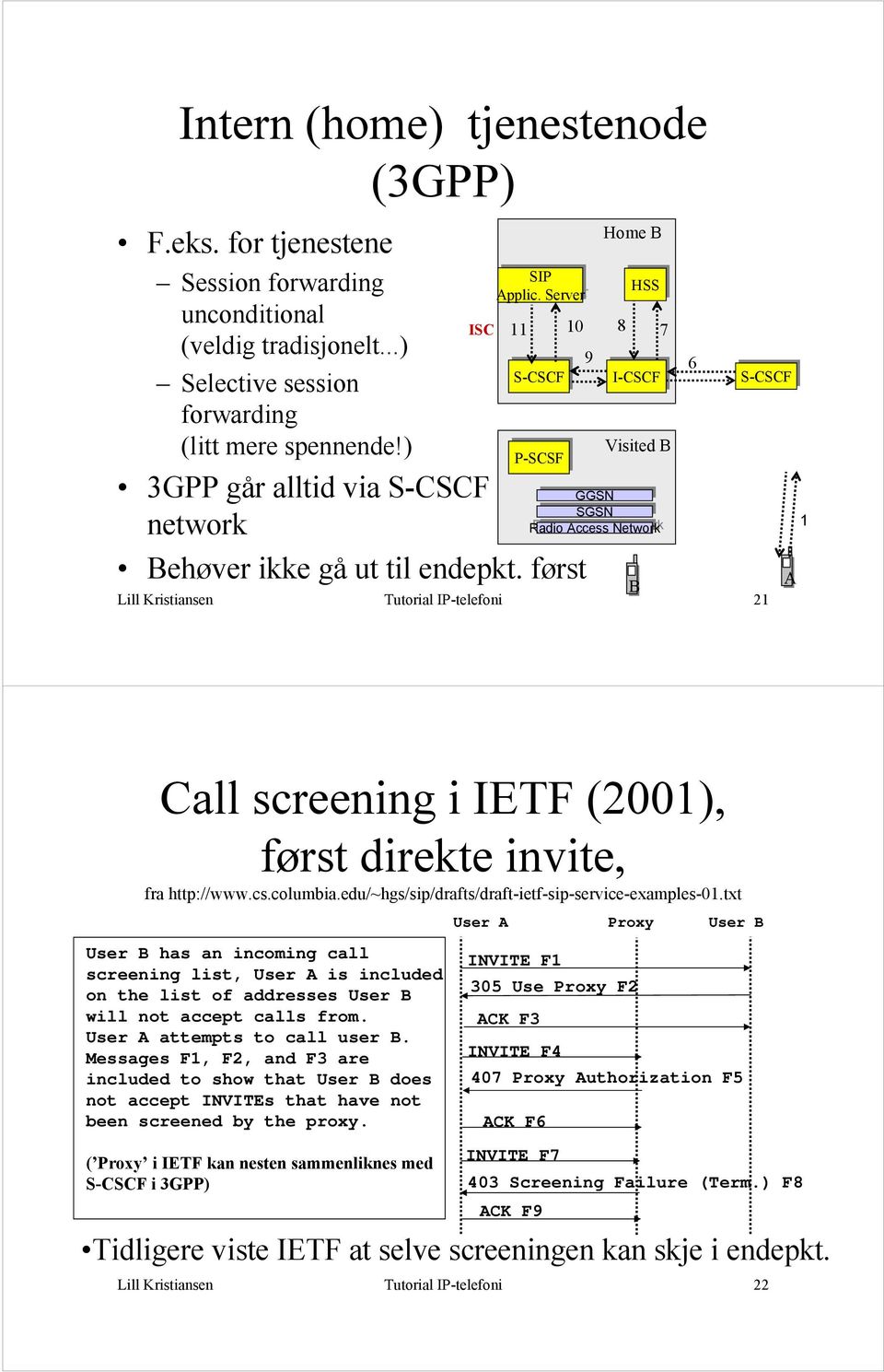 først Home B I-CSCF Visited B GGSN SGSN Radio Access Network B A Lill Kristiansen Tutorial IP-telefoni 21 8 7 6 1 Call screening i IETF (2001), først direkte invite, fra http://www.cs.columbia.